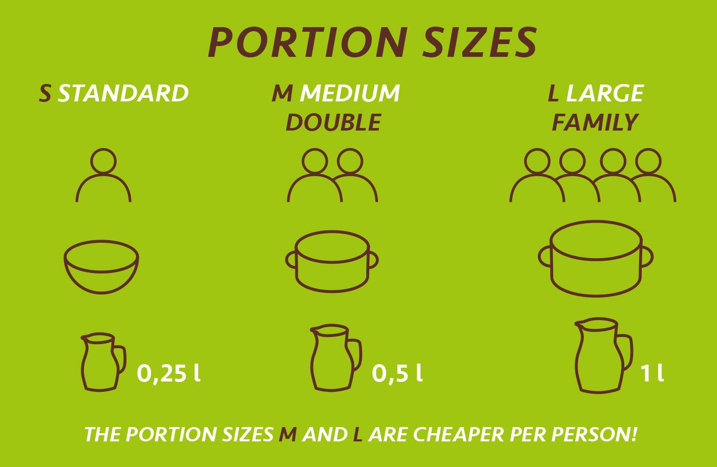portion sizes