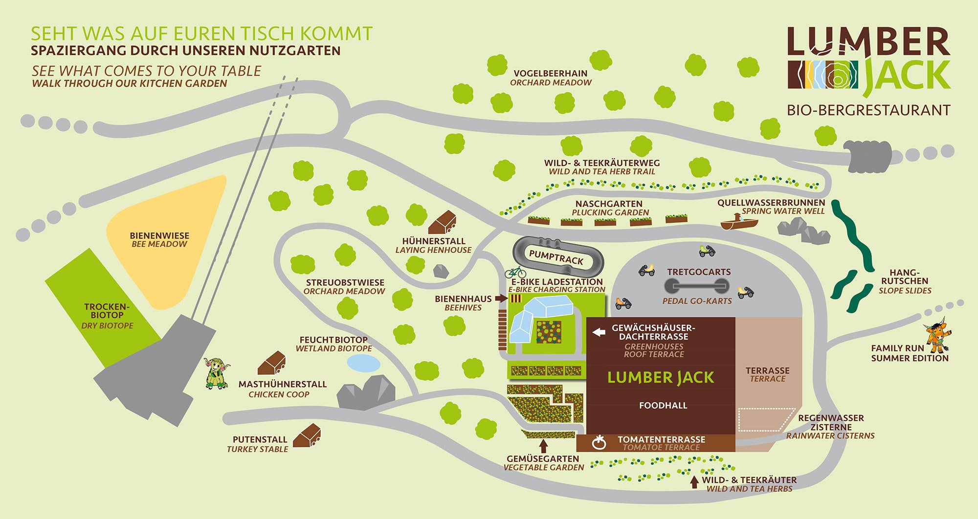 Übersicht Areal Lumberjack