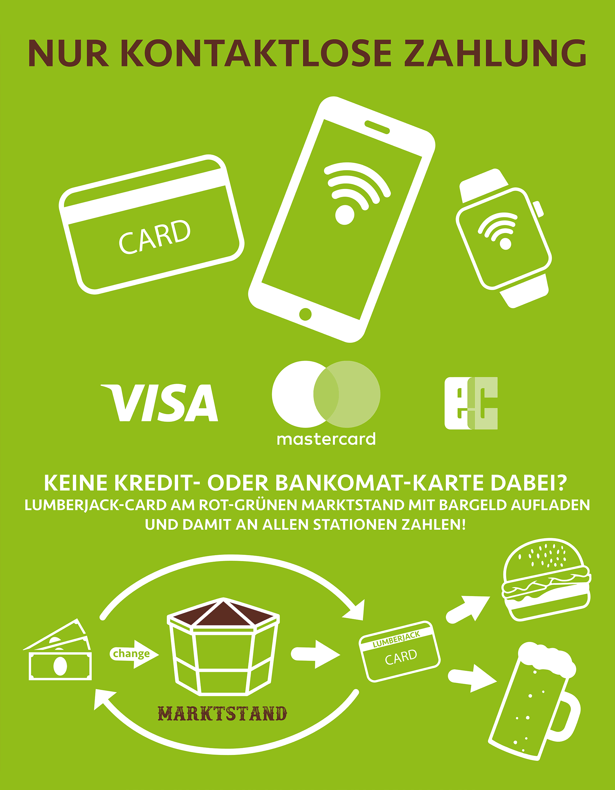 nur kontaktlose Zahlung